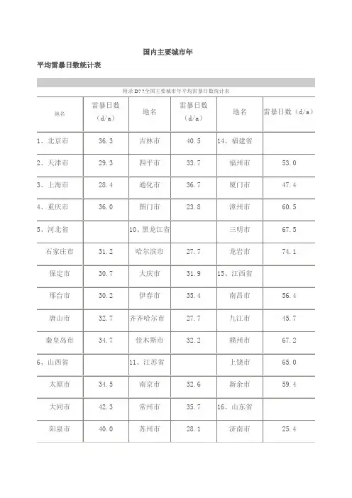 全国主要城市年平均雷暴日数统计表 2