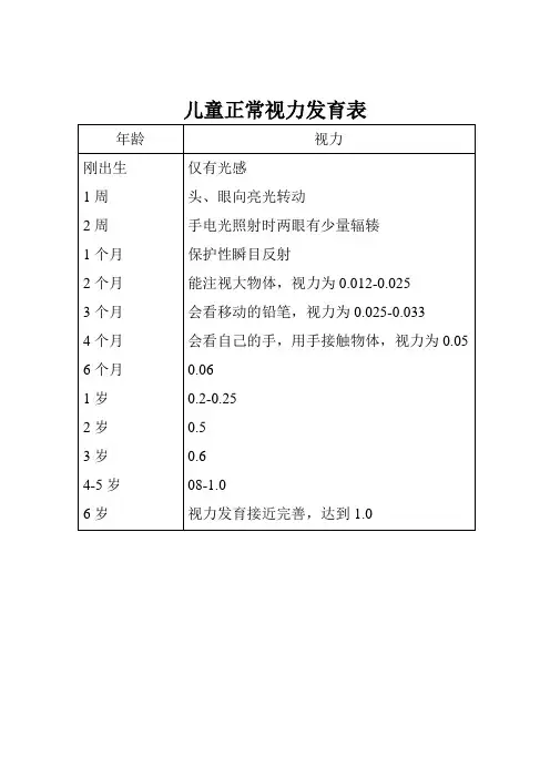 儿童正常视力发育表