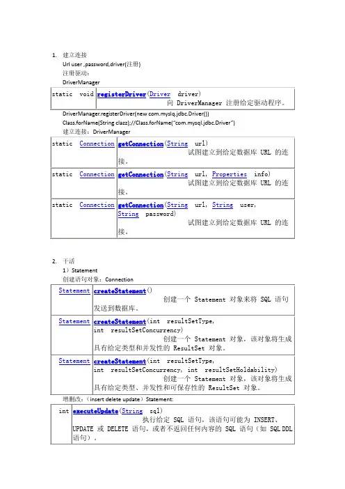 数据库访问的基本步骤(这是我在java课时一点一点积累的成果)