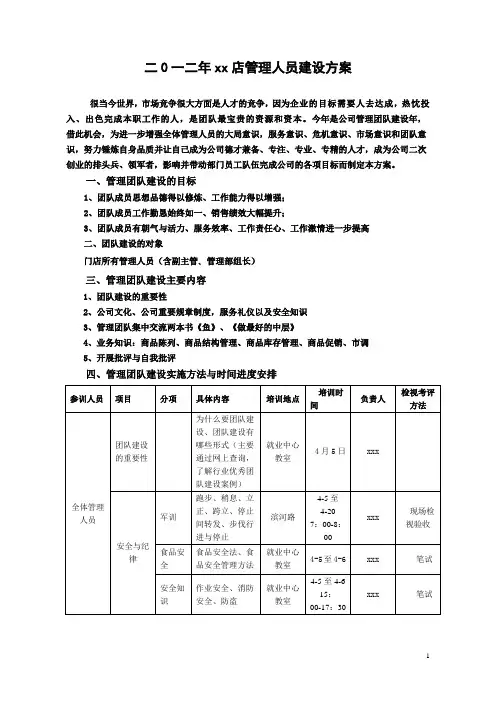 管理团队建设方案