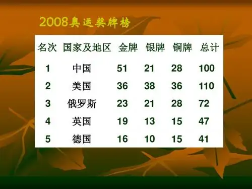 沪教版初三思想政治上《哺育我们成长的祖国》PPT课件