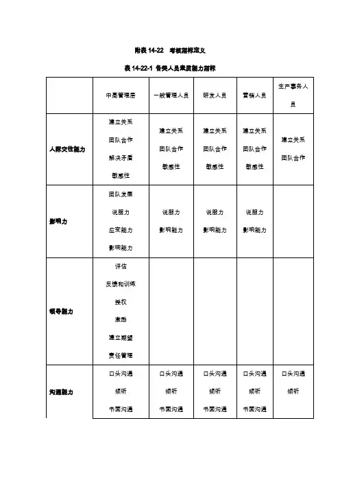 企业人力资源管理手册工具大全(七)