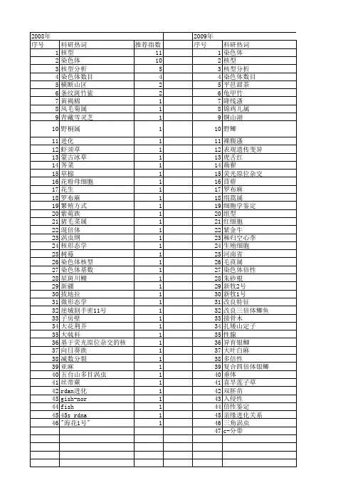 【国家自然科学基金】_核型公式_基金支持热词逐年推荐_【万方软件创新助手】_20140802