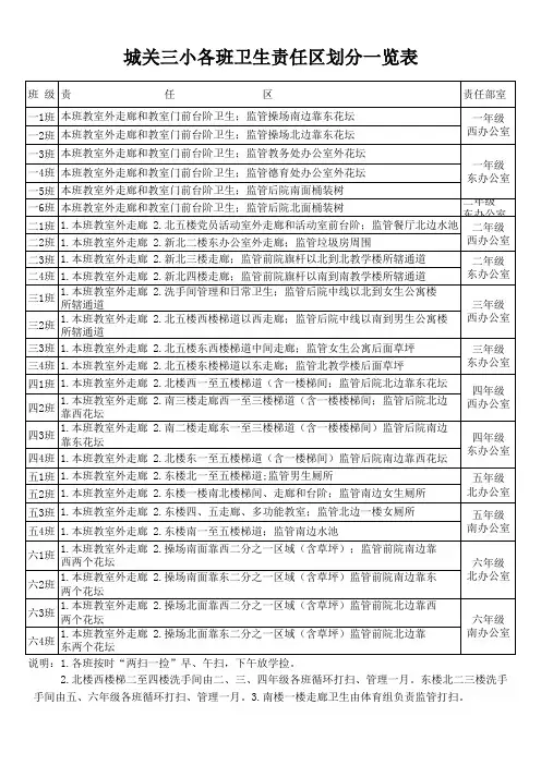 城关三小各班卫生责任区划分一览表
