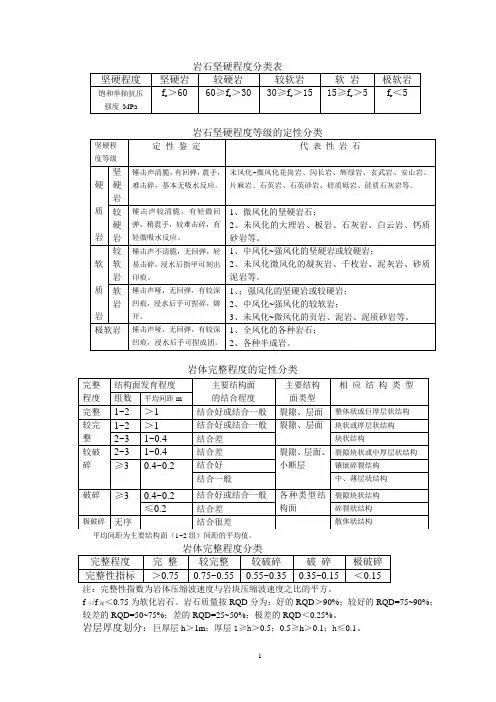 岩石坚硬程度分类表