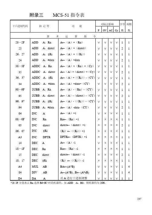 MCS-51单片机指令表