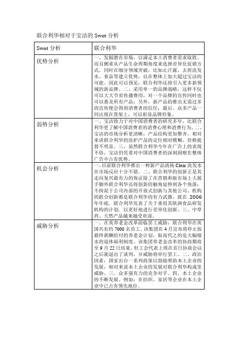 联合利华相对于宝洁的Swot分析