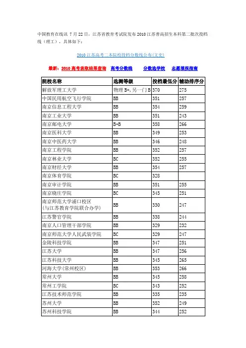 2010年江苏高考理科二本分数线