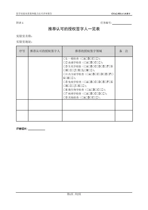 附表1_授权签字人一览表