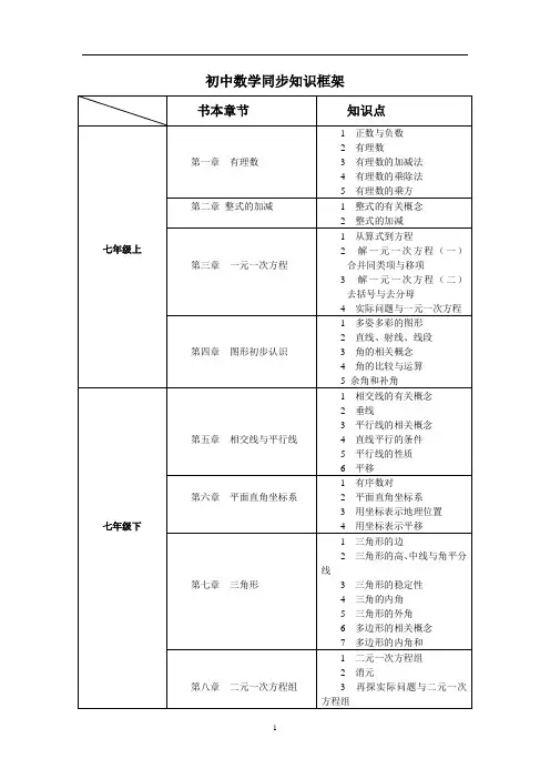 初中数学知识框架