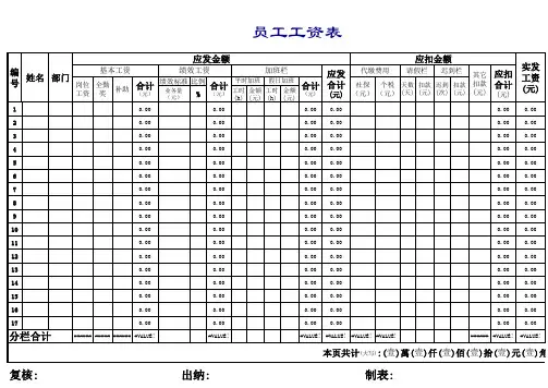 员工工资表 2