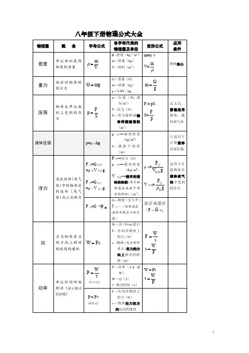 八年级下册物理公式大全(1)