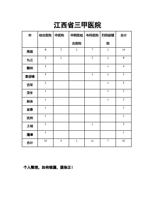 2012年江西三甲医院