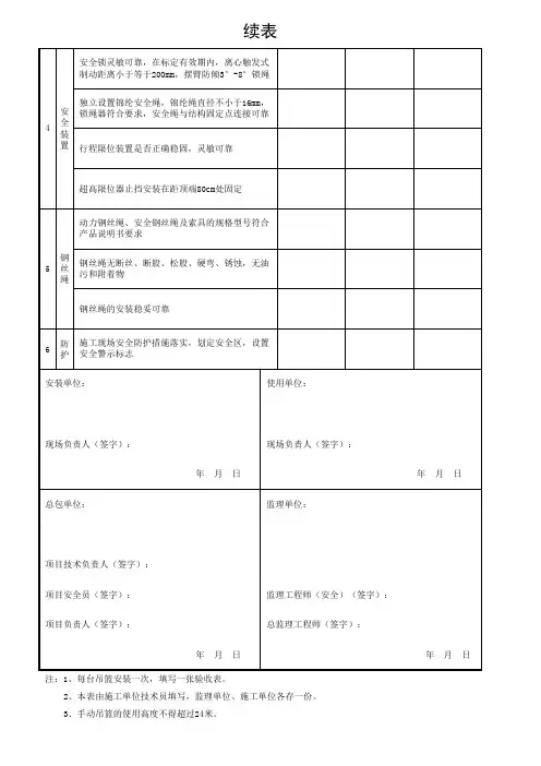 高处作业吊篮安装验收记录