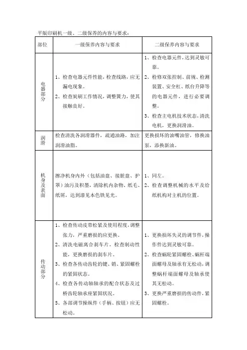 印刷机保养内容