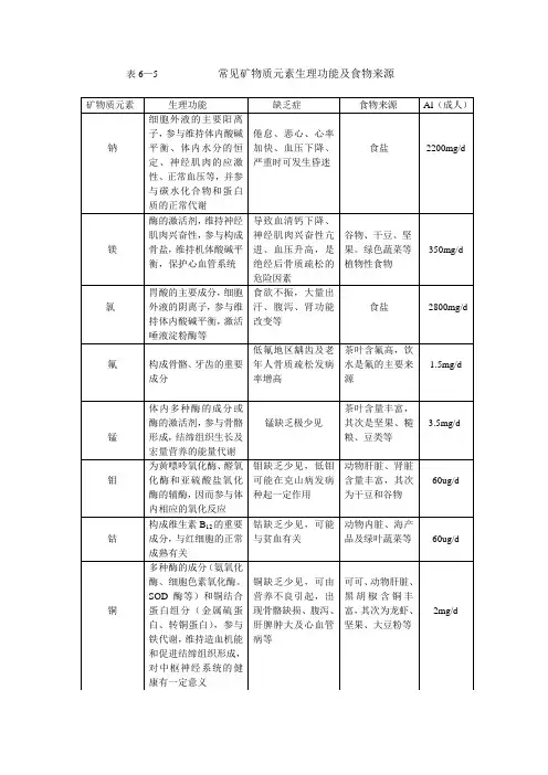 常见矿物质元素生理功能及食物来源
