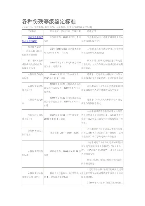 各种伤残等级鉴定标准