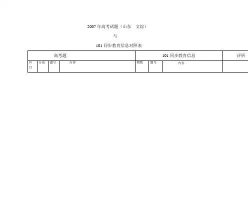 2007年高考试题(山东---文综)