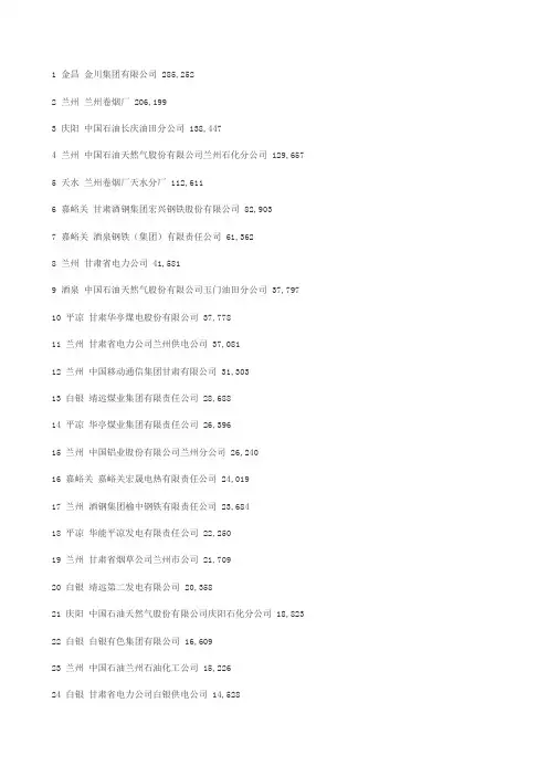 甘肃百强企业名单