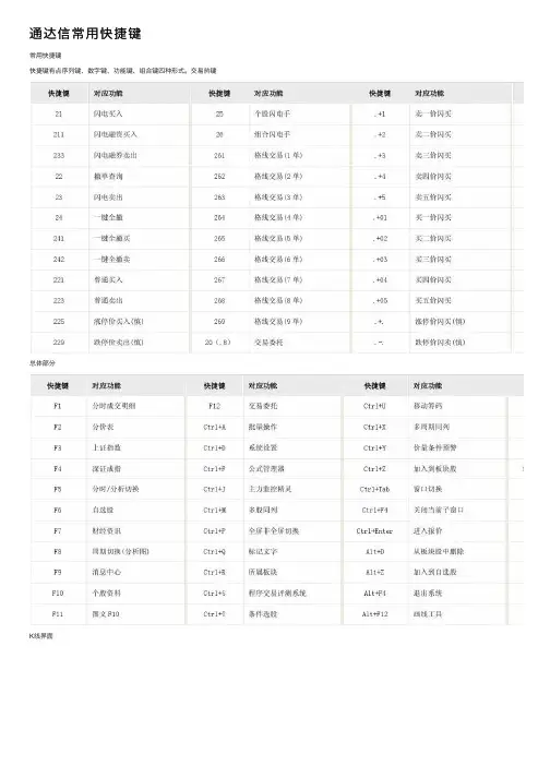 通达信常用快捷键