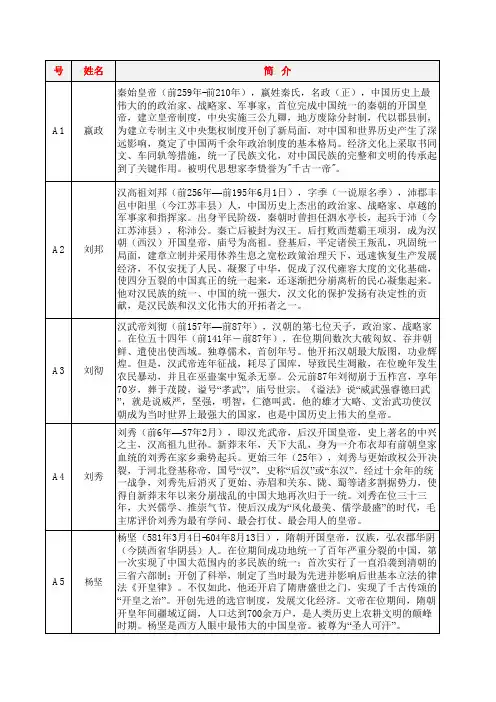 影响中国100位名人 目录分类