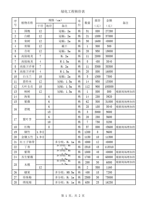 苗木表