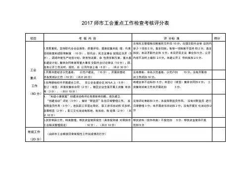 2017师工会重点工作检查考核评分表