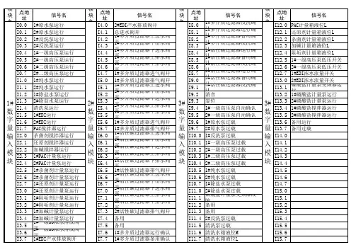 永成PLC模块地址分配表