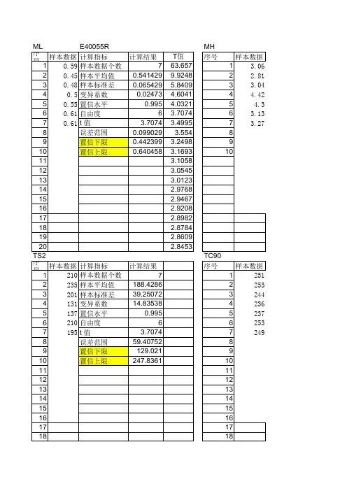 T分布区间计算方法