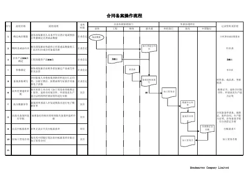 海关合同备案操作流程