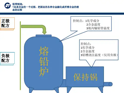 图解电池生产过程