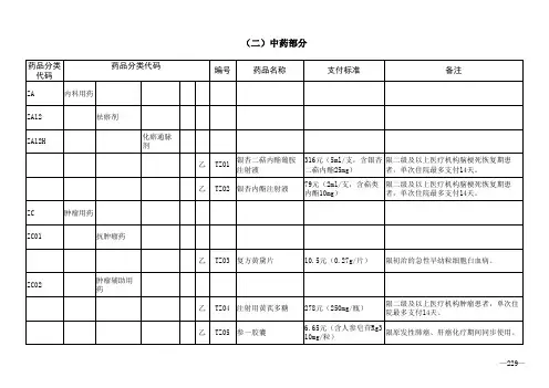 2018药品目录-谈判品种
