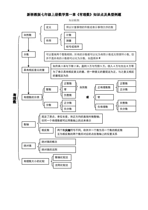 七年级上册数学第一章有理数知识点及典型例题