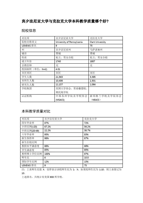 宾夕法尼亚大学与克拉克大学本科教学质量对比