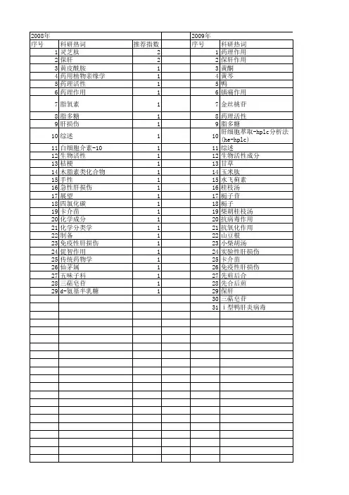 【国家自然科学基金】_保肝活性_基金支持热词逐年推荐_【万方软件创新助手】_20140801