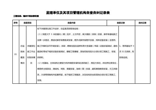 监理单位及其项目管理机构自查自纠记录表[1]