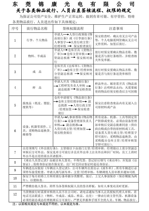 各类物品放行人员出差签核流程权限的规定