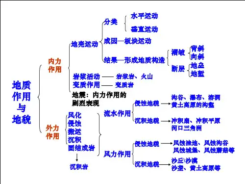 高中地理必修一知识结构(考试必备!)