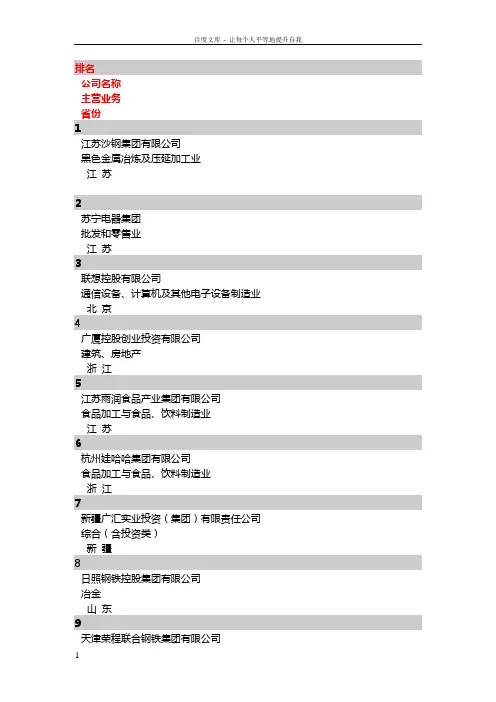 中国民营500强企业名单