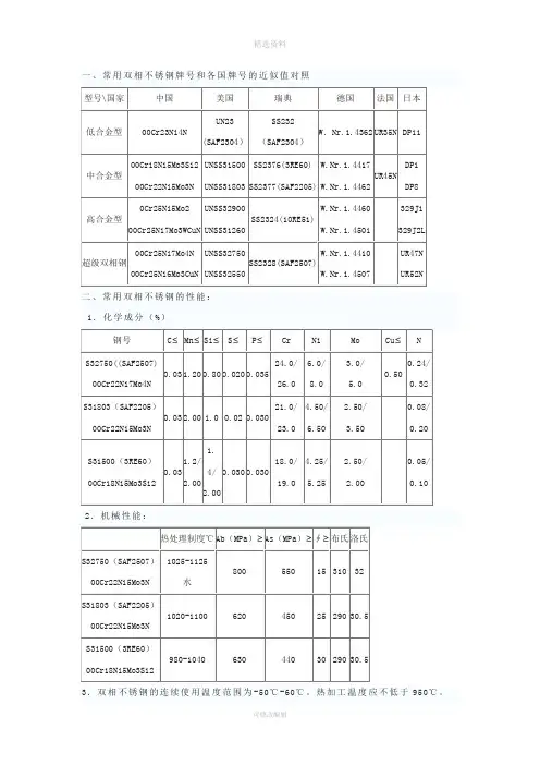 常用双相不锈钢牌号与各国牌号对照及耐腐蚀性能