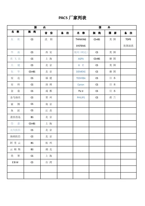 PACS厂家