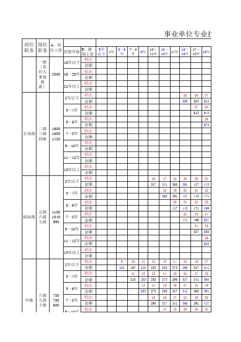 工资调资对照表