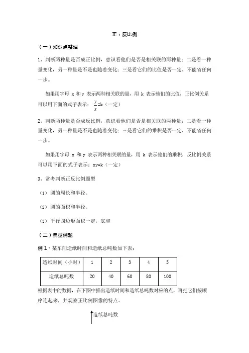 六年级数学正反比例(可编辑修改word版)
