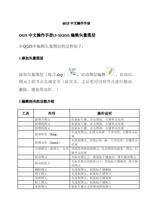 qgis中文操作手册 (1)