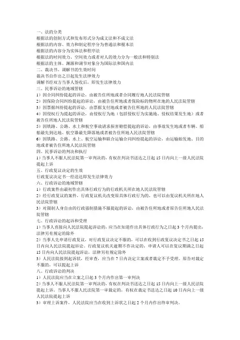 经济法各章知识点