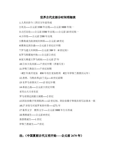 世界古代史部分时间明细表