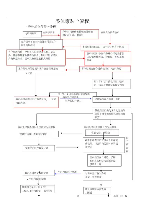 整体家装全流程---设计部部分