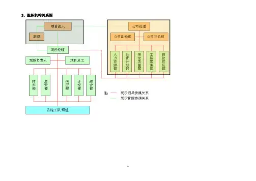 安全组织机构框图