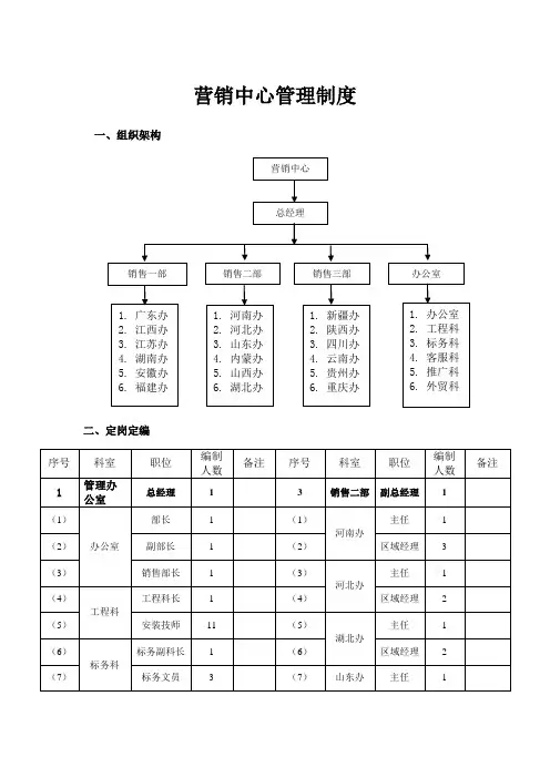营销中心管理制度