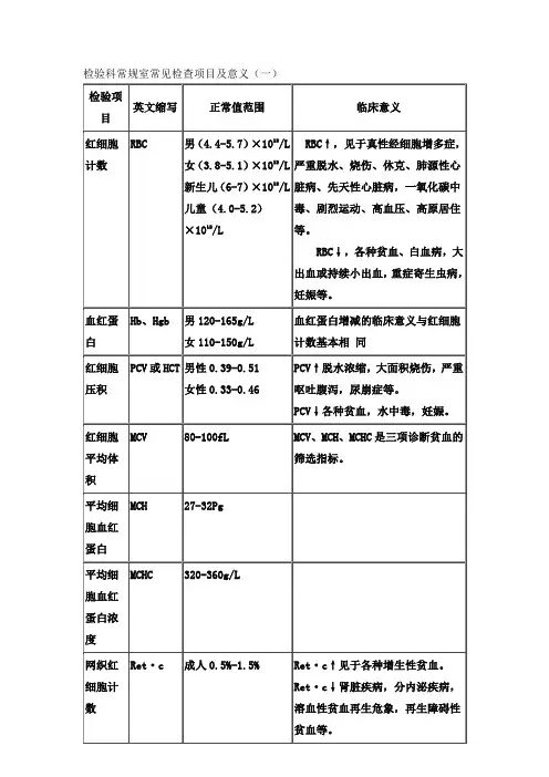 检验科常规室常见检查项目及意义